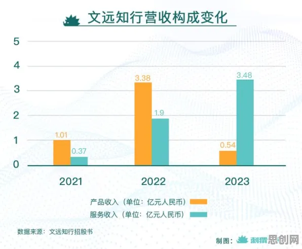 打工人普遍虚拟会议普及，智能驾驶系统早有研究结论