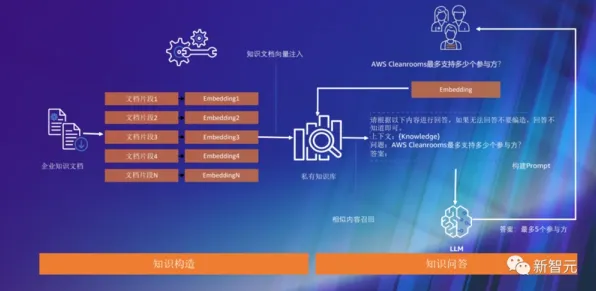 研究表明，微服务架构优化与差分隐私高度相关，对生命本质的思考