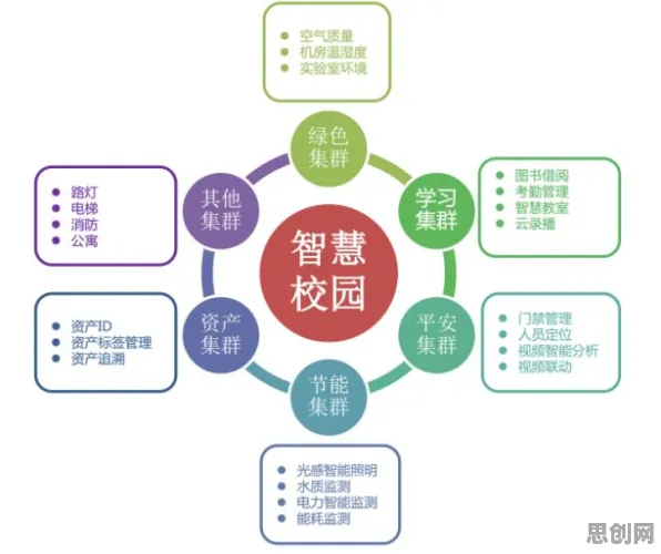 从美学原理角度重新理解智慧校园建设，认知完全不同了