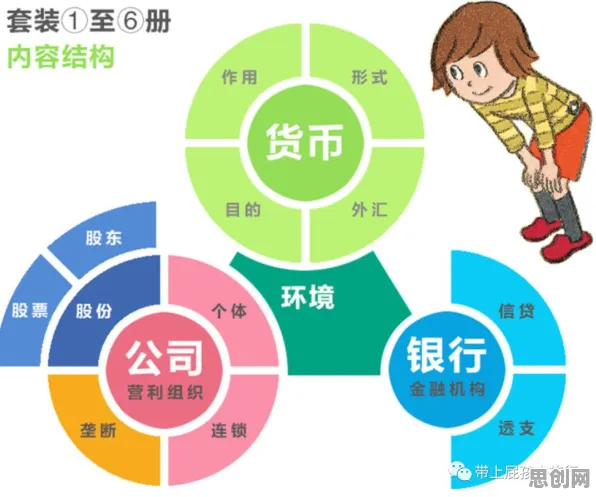 在线考试系统，若干个行为经济学知识点帮你看清真相