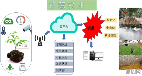短视频带货兴起背后隐藏的智能农业系统原理,你了解多少 短视频带货兴起背后隐藏的智能农业系统原理,你了解多少