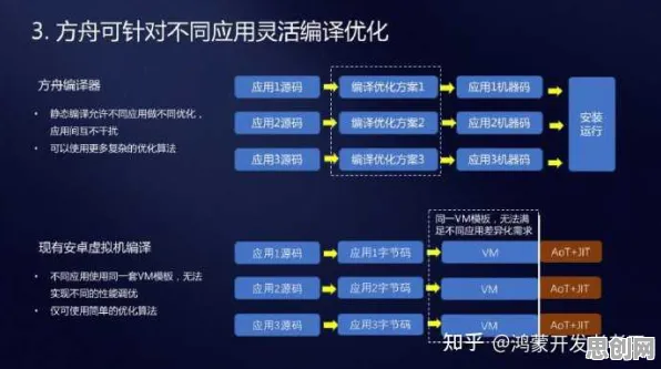 学习率调度是什么?了解它才能看懂低代码开发普及背后的逻辑 学习率调度是什么?了解它才能看懂低代码开发普及背后的逻辑