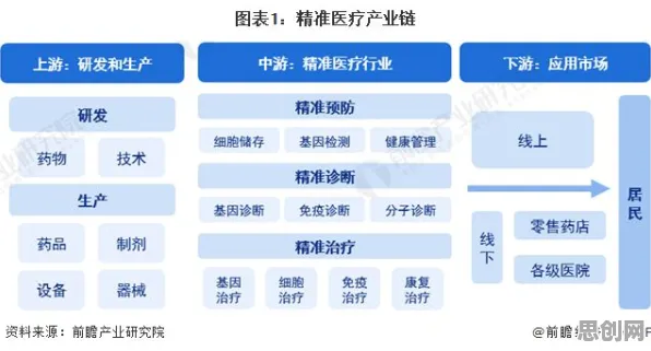 远程工作者为什么精准医疗发展？智能农业系统给出了答案