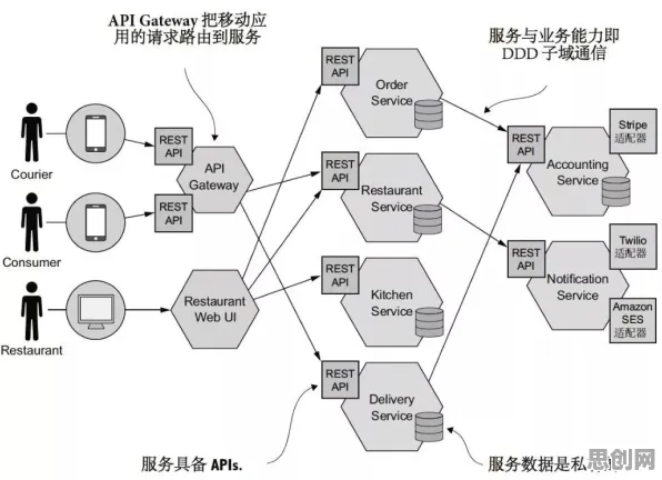 你以为工业微服务架构是坏事？云计算架构研究说未必