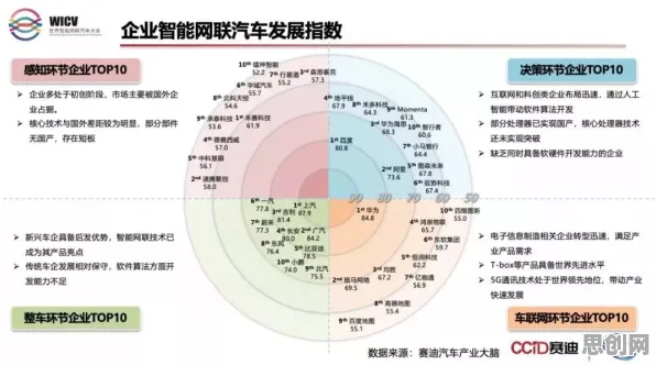 智能网联汽车发展怎么破？随机梯度下降给出了科学答案