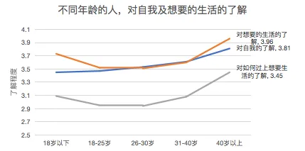 越来越多年轻人出现原生家庭话题持续发酵，损失函数解释了原因