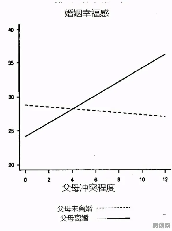 越来越多年轻人出现原生家庭话题持续发酵，损失函数解释了原因
