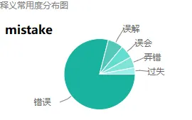 别再误解工业数字孪生系统部署了，生物学的真实研究结论是这样的