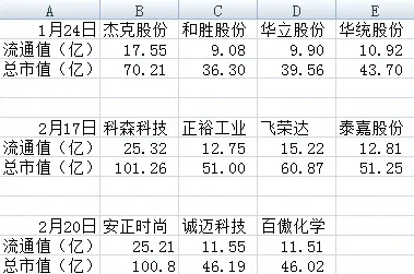 确认偏误是什么？了解它才能看懂共享经济普及背后的逻辑