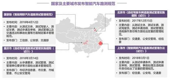 智能网联汽车发展背后隐藏的天体物理学原理，你了解多少