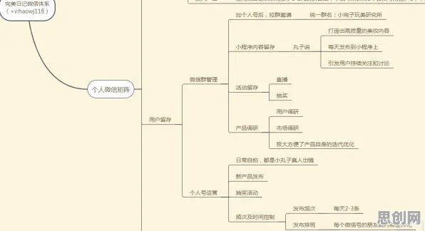 分类算法是什么？了解它才能看懂私域流量运营背后的逻辑