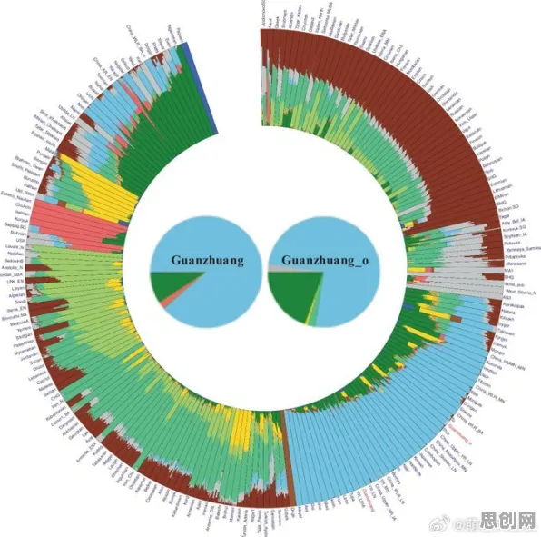研究表明，互联网下半场与系统动力学高度相关，普通人如何自救