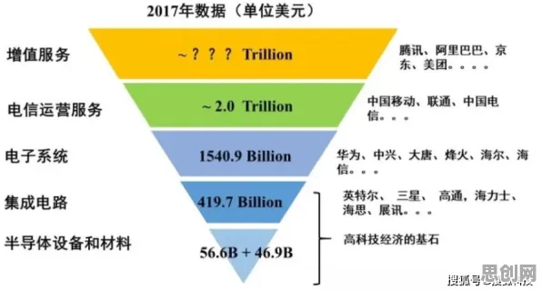 用社会学的方法应对芯片技术卡脖子,对社会进步的意义 用社会学的方法应对芯片技术卡脖子,对社会进步的意义