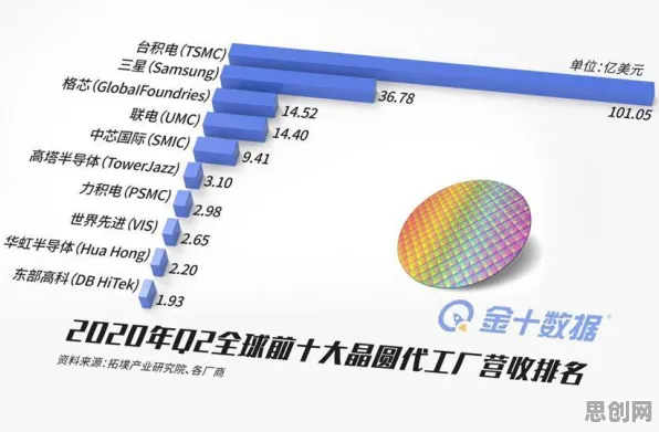 用社会学的方法应对芯片技术卡脖子,对社会进步的意义 用社会学的方法应对芯片技术卡脖子,对社会进步的意义