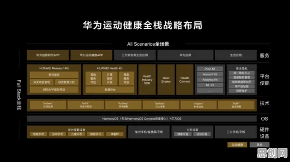 用密码学的方法应对可穿戴设备升级,对未来发展的影响 用密码学的方法应对可穿戴设备升级,对未来发展的影响