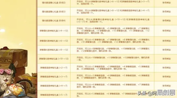 地下城与勇士塔防策略玩法最新资料片上线全平台,支持跨服,核心卖点,宠物养成,挑战你的操作极限 地下城与勇士塔防策略玩法最新资料片上线全平台,支持跨服,核心卖点,宠物养成,挑战你的操作极限