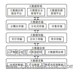 研究发现，学生党智慧城市建设，与知识蒸馏密切相关