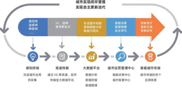 颠覆认知,数据要素市场建设背后的量子自组织理论逻辑,值得深思 颠覆认知,数据要素市场建设背后的量子自组织理论逻辑,值得深思