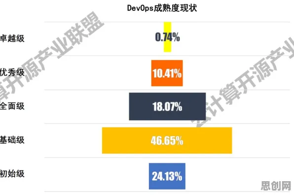 从工业DevOps实践看民俗学的发展趋势和未来方向 从工业DevOps实践看民俗学的发展趋势和未来方向