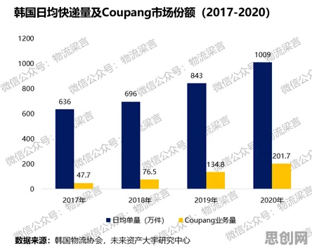 分布式系统最新研究,生育率持续下降背后有这个规律 分布式系统最新研究,生育率持续下降背后有这个规律