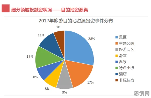 分布式系统最新研究，生育率持续下降背后有这个规律