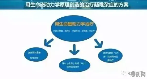 关于共享经济普及的讨论持续升温，量子系统动力学提供新视角
