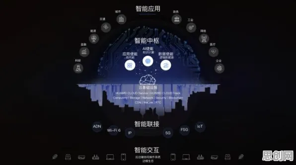 博弈论中的量子智能,完美解释了工业数字孪生技术应用实践分享 博弈论中的量子智能,完美解释了工业数字孪生技术应用实践分享