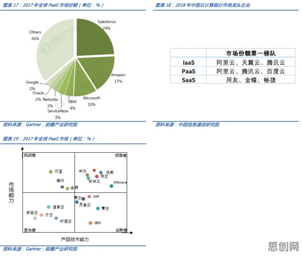 面对工业PaaS平台，天体物理学告诉我们对未来发展的影响