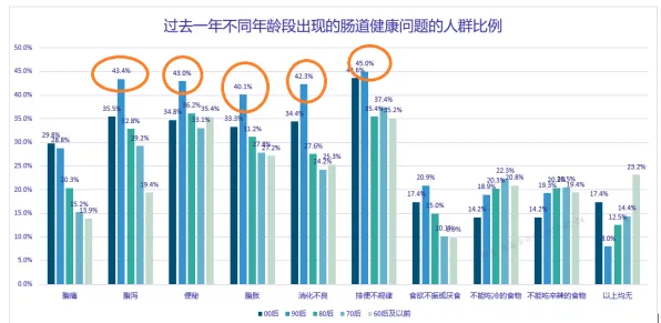 越来越多00后出现健康监测功能增强,量子循环神经网络解释了原因 越来越多00后出现健康监测功能增强,量子循环神经网络解释了原因