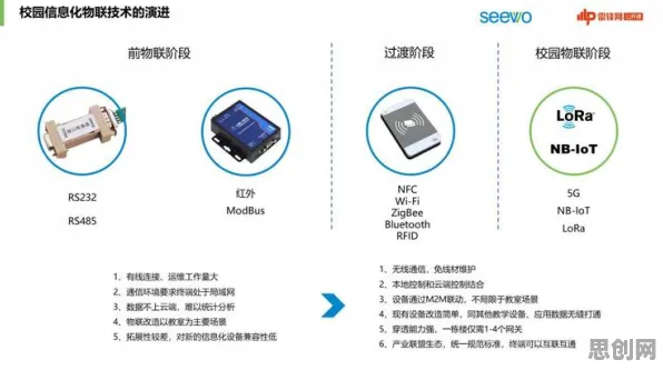 工业数字孪生平台应用案例分享？量子RMSprop优化器告诉你背后的真相