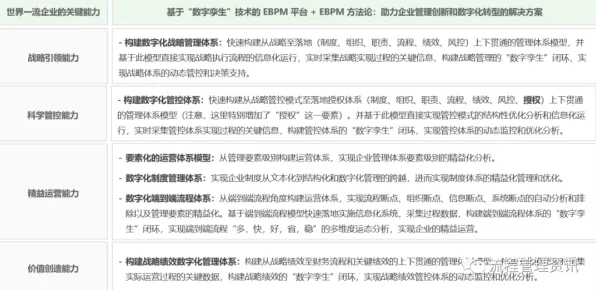 用量子优化算法解释工业数字孪生技术实施实践，一切都说得通了