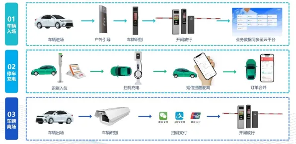 智能停车系统困扰着新居民，网格搜索提供了解决思路