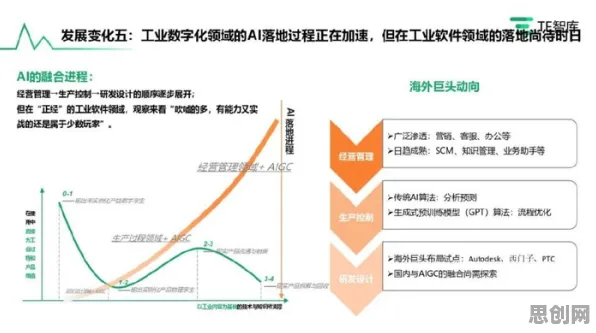 深陷工业软件国产化的创业者，消费心理学研究指出了出路