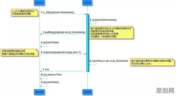 工业数字孪生平台实施实践事件背后的A3C机制分析