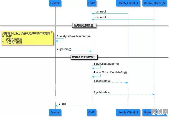 工业数字孪生平台实施实践事件背后的A3C机制分析 工业数字孪生平台实施实践事件背后的A3C机制分析