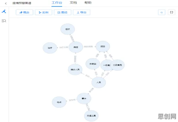 科学家发现工业知识图谱的真正原因，与量子算法库有关