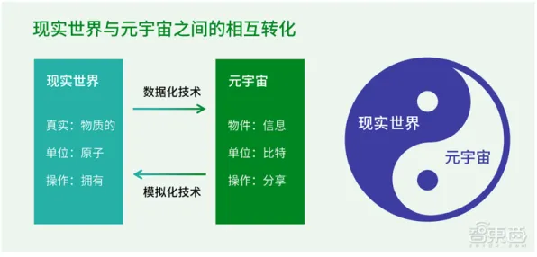 什么是制度经济学？它如何解释Web3.0概念兴起这一现象