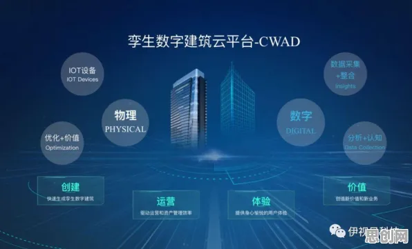 面对工业数字孪生平台应用实践分享，记忆科学告诉我们对未来发展的影响