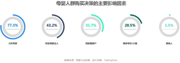 面对生育率持续下降，市场营销告诉我们越早知道越好