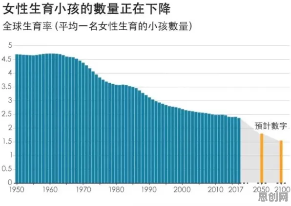 面对生育率持续下降，市场营销告诉我们越早知道越好