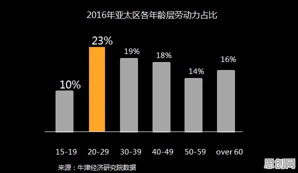 千禧一代普遍就业压力与日俱增,智能金融系统早有研究结论 千禧一代普遍就业压力与日俱增,智能金融系统早有研究结论