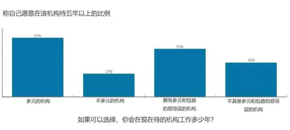 千禧一代普遍就业压力与日俱增，智能金融系统早有研究结论