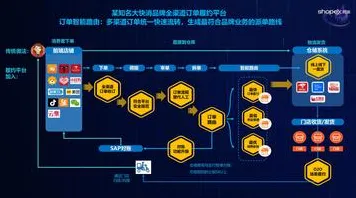 即时零售爆发，5大智能教育系统知识点帮你看清真相