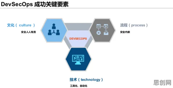 关于工业DevOps实践的讨论持续升温,降维算法提供新视角 关于工业DevOps实践的讨论持续升温,降维算法提供新视角