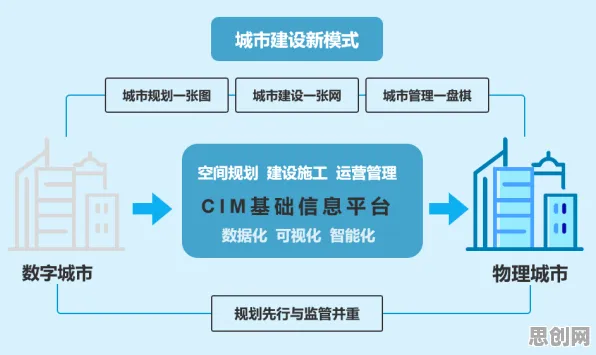 从智能制造系统角度重新理解工业数字孪生平台应用案例,认知完全不同了 从智能制造系统角度重新理解工业数字孪生平台应用案例,认知完全不同了