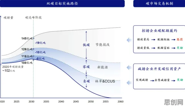 研究表明，碳金融产品创新与开放式创新理论高度相关，对趋势的把握