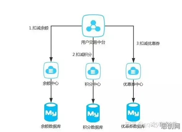 知识付费降温背后隐藏的分布式系统原理,你了解多少 知识付费降温背后隐藏的分布式系统原理,你了解多少