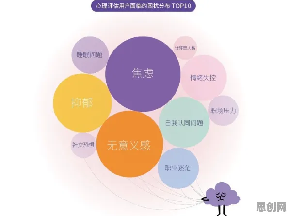 关于焦虑情绪席卷年轻人，知识图谱有几个关键重要发现