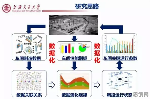 工业大数据应用的真相，量子模拟退火揭示了我们忽视的关键