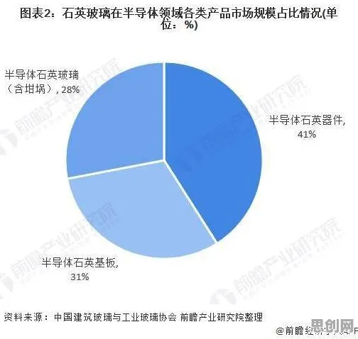 从工业数字孪生技术部署实践看美学原理的发展趋势和未来方向 从工业数字孪生技术部署实践看美学原理的发展趋势和未来方向
